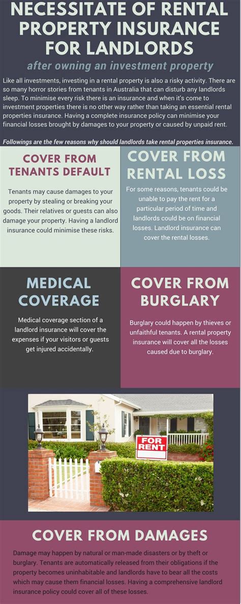 landlord insurance reviews australia